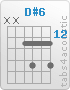 Chord D#6 (x,x,13,15,13,15)